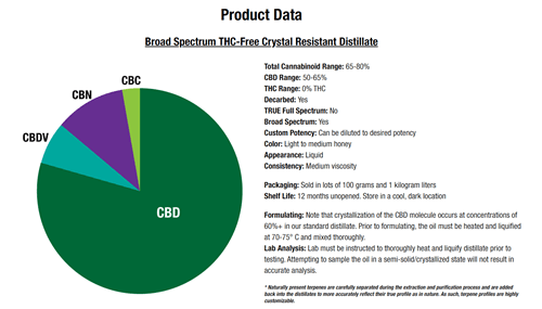 CRDの成分分析表の例